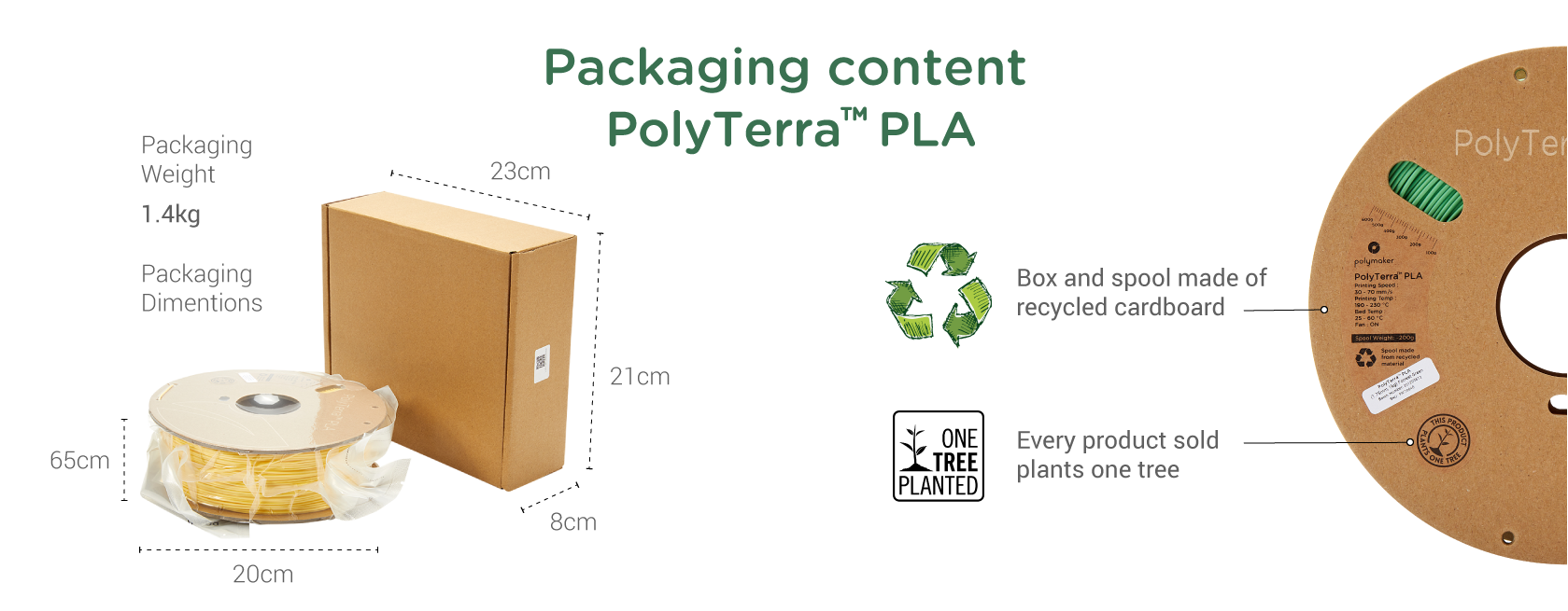 PolyTerra Packaging Content